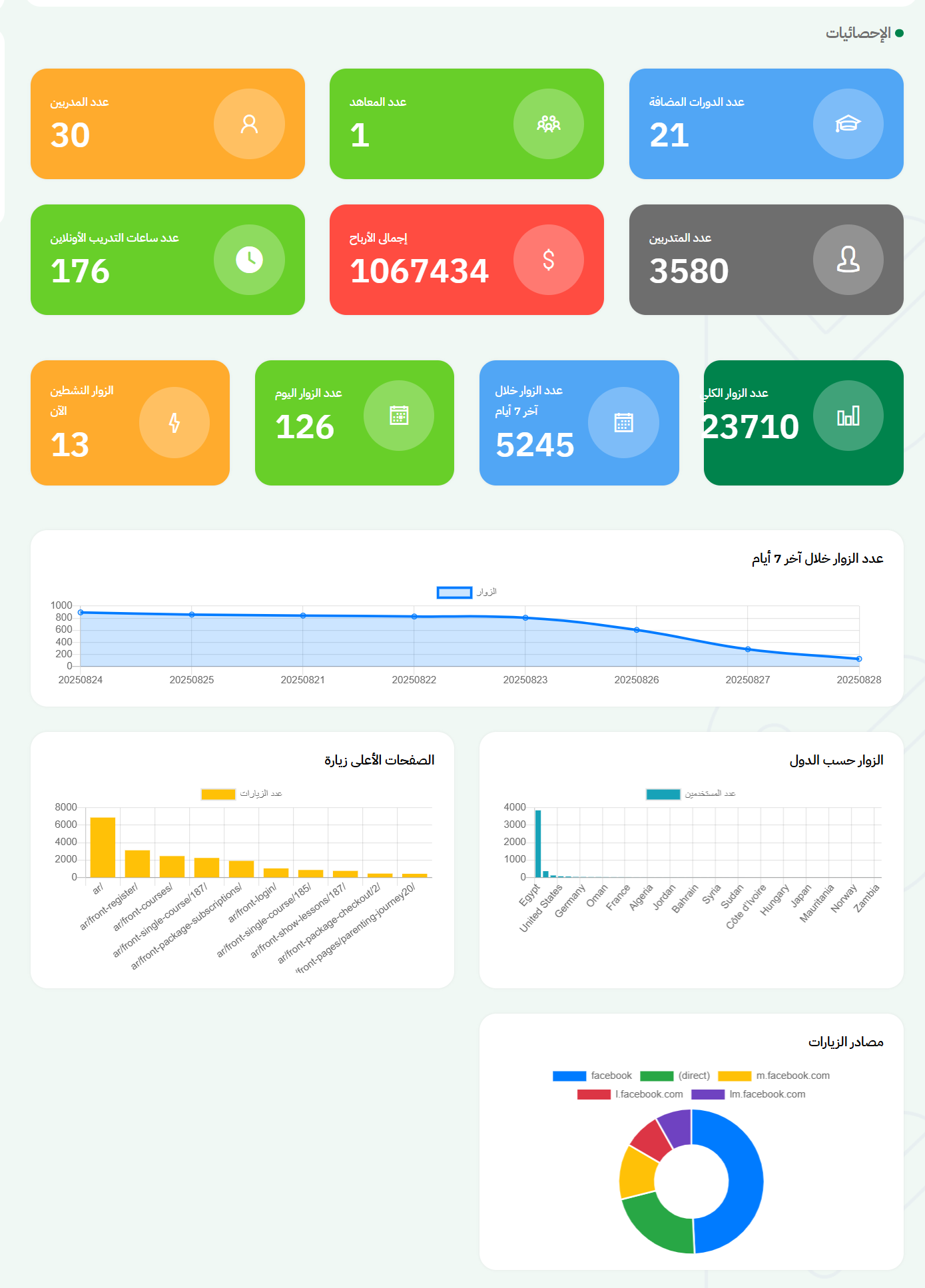التقارير والتحليلات